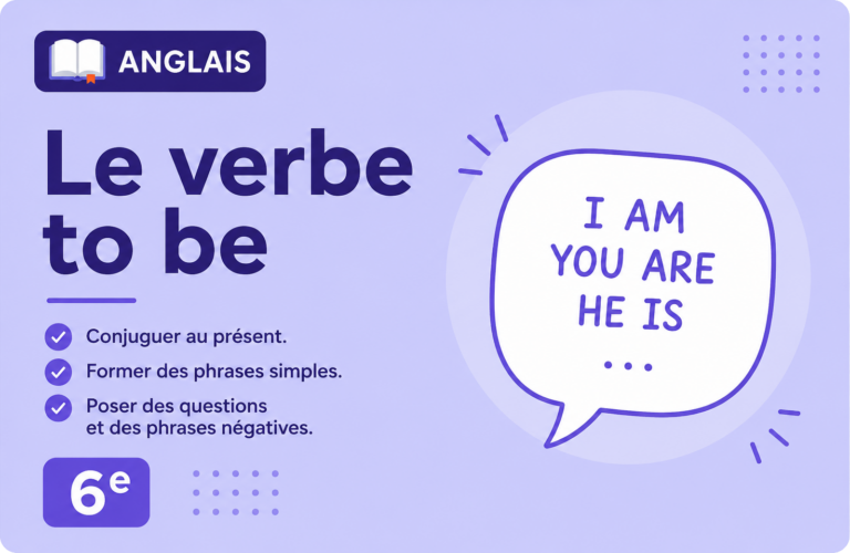 Illustration pédagogique sobre sur le verbe “to be” en anglais 6e, avec fond violet, rappel des formes “I am”, “you are”, “he is” et objectifs de la leçon.