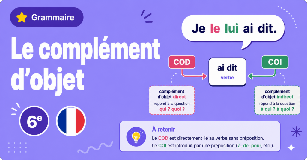Le complément d&rsquo;objet – 6e