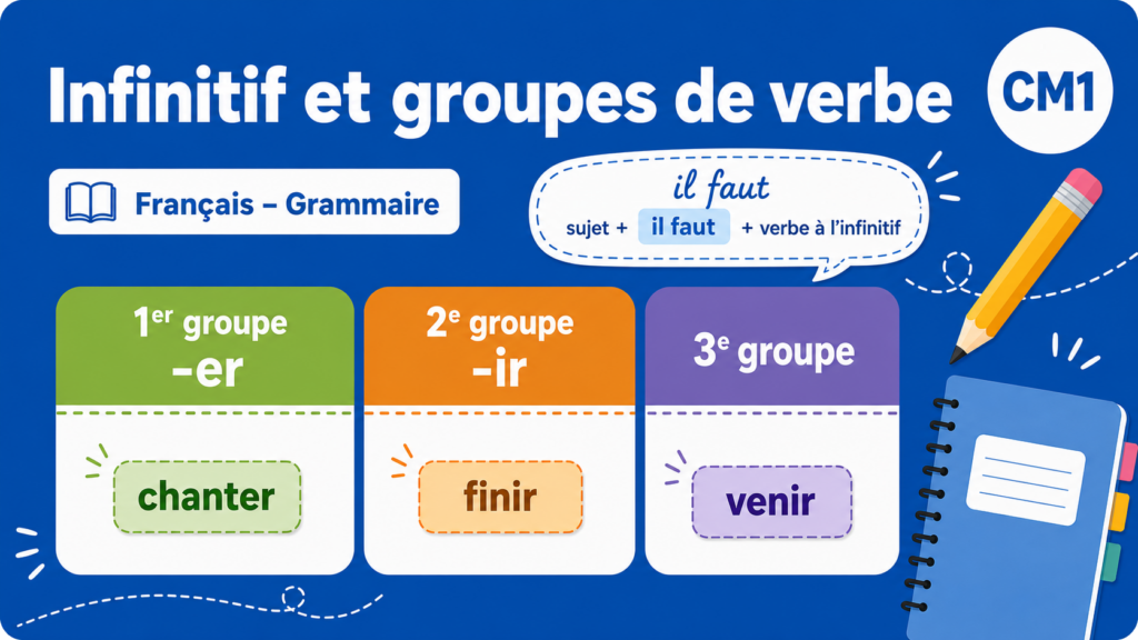 Infinitif et groupes de verbe – CM1