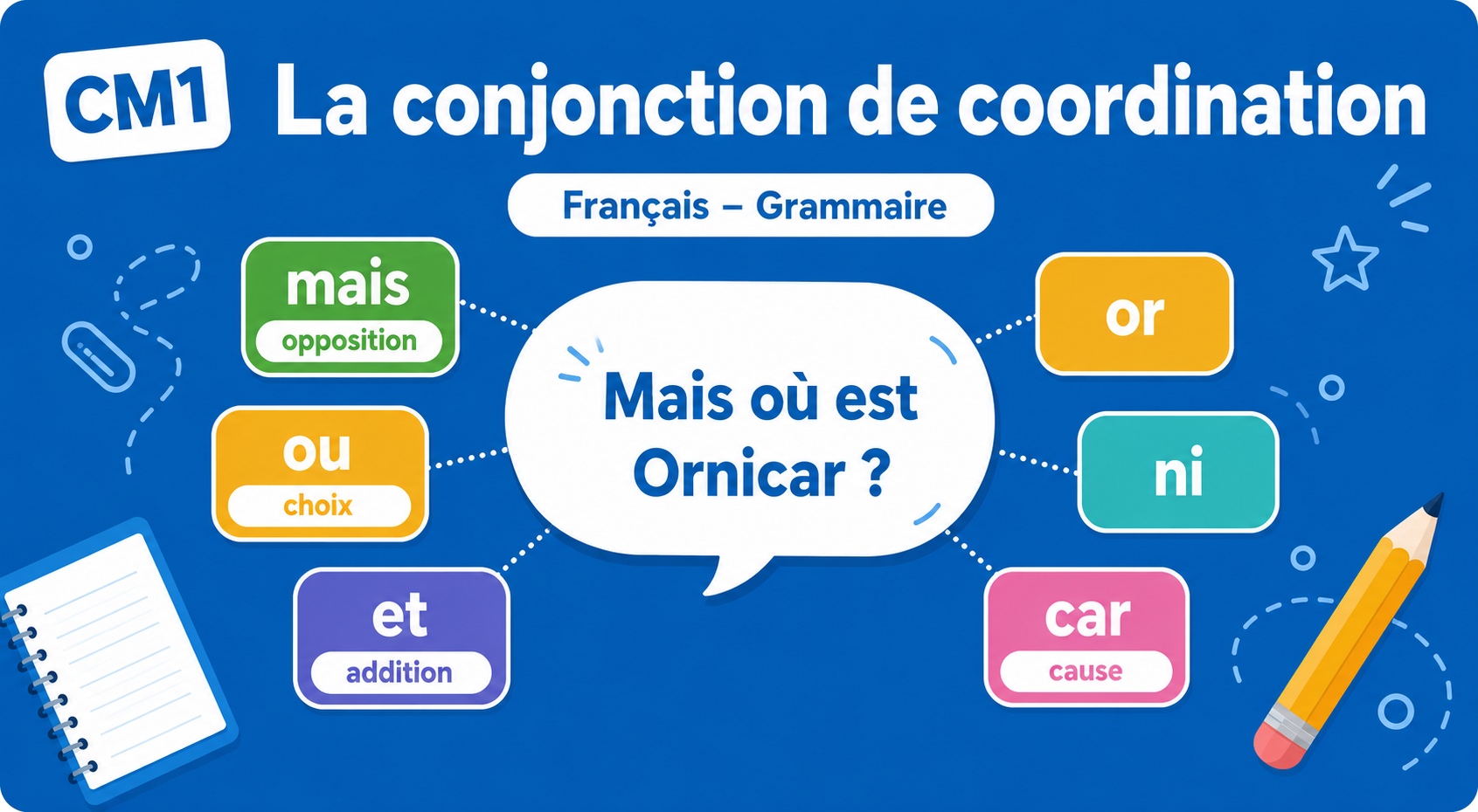 Illustration pédagogique sur la conjonction de coordination en français CM1, fond bleu.