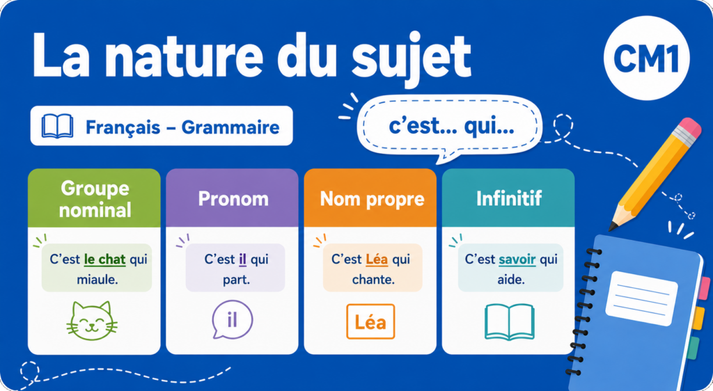 La nature du sujet – CM1