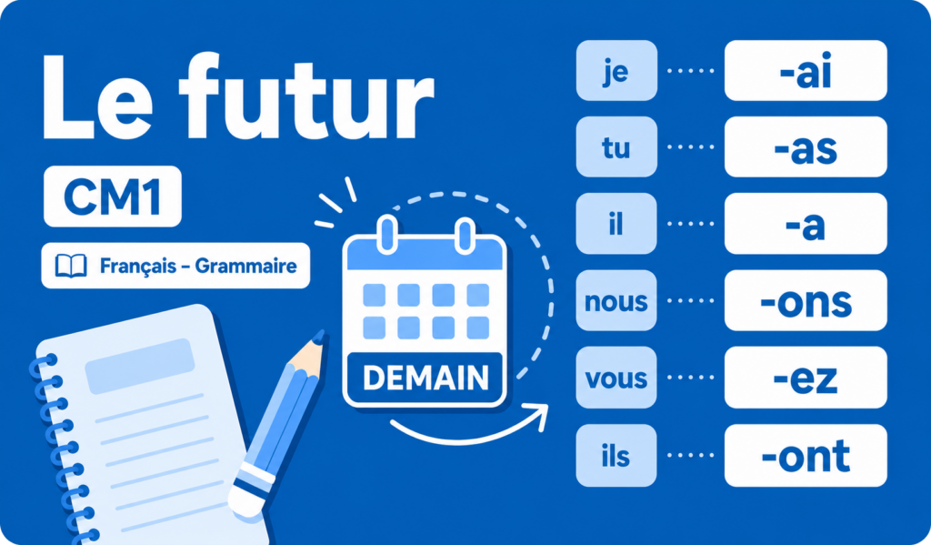 Le futur – CM1