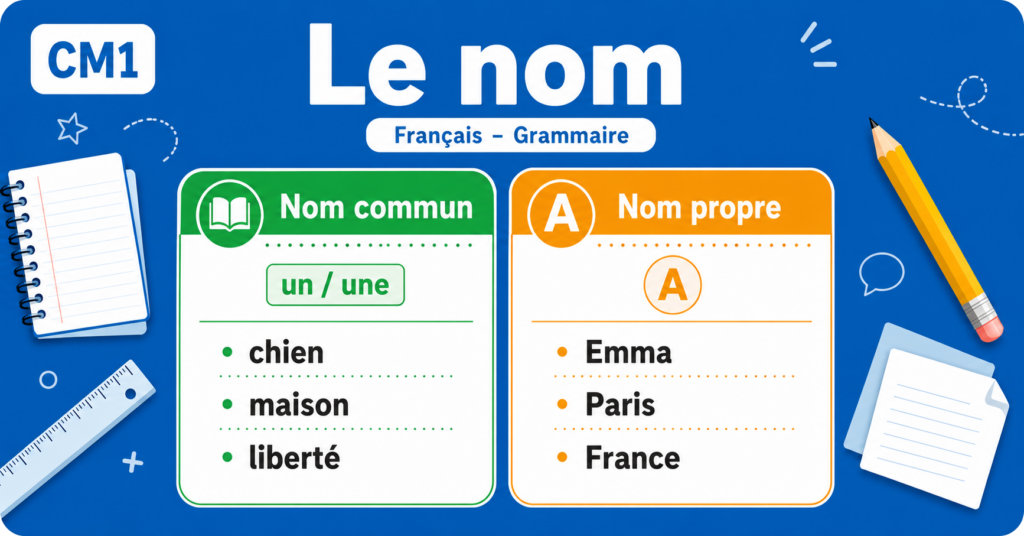 Le nom – CM1