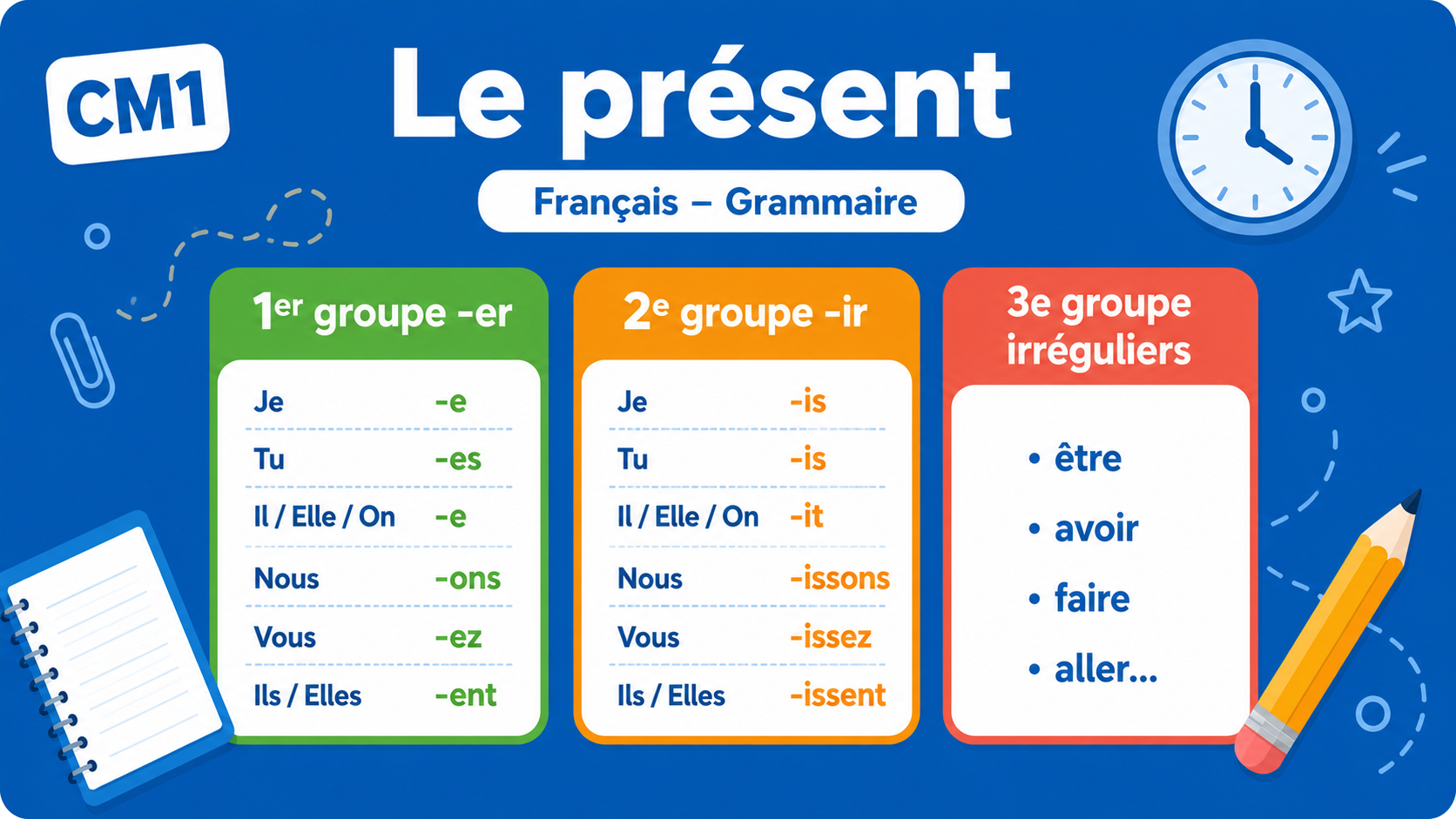 Illustration pédagogique sur la conjugaison au présent en français CM1, fond bleu.