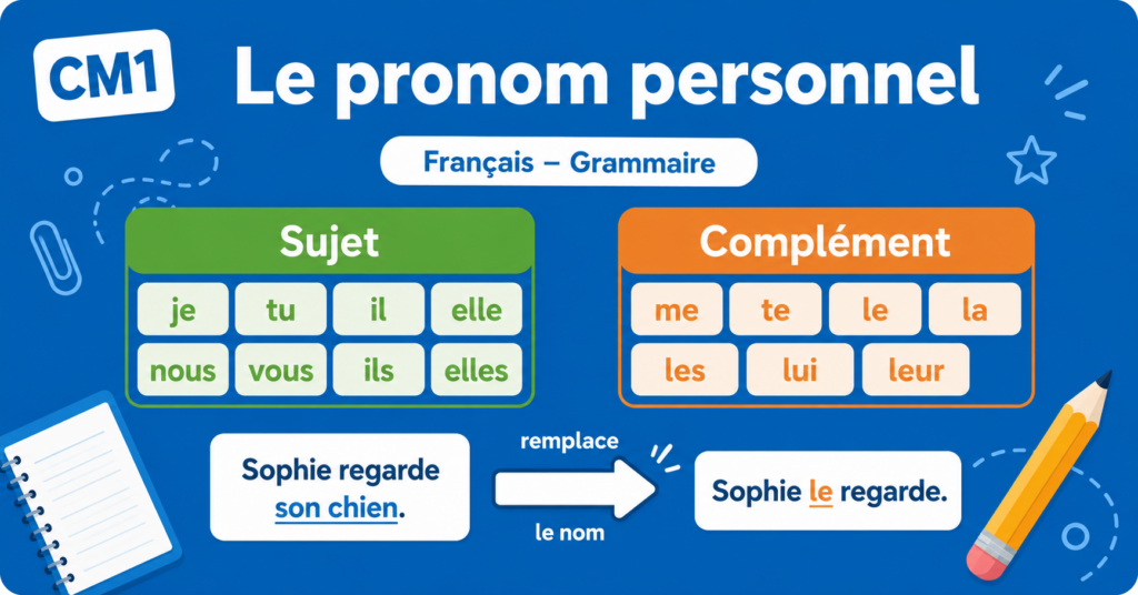 Le pronom personnel – CM1