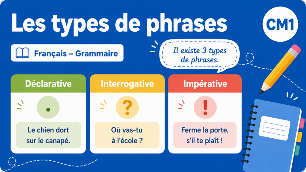 Les types de phrases – CM1