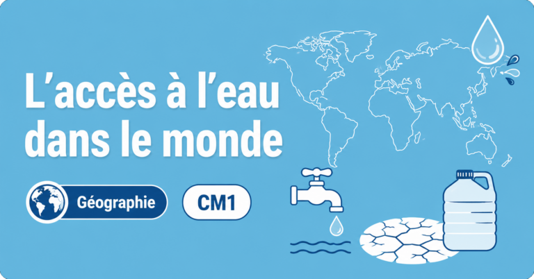 Illustration éducative de géographie pour le CM1 sur l'accès à l'eau dans le monde. Fond bleu clair avec le titre « L'accès à l'eau dans le monde », une carte du monde, une goutte d'eau, un robinet, un bidon d'eau et un sol craquelé représentant les difficultés d'accès à l'eau potable.